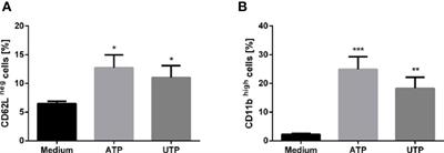 Purinergic Enhancement of Anti-Leishmanial Effector Functions of Neutrophil Granulocytes